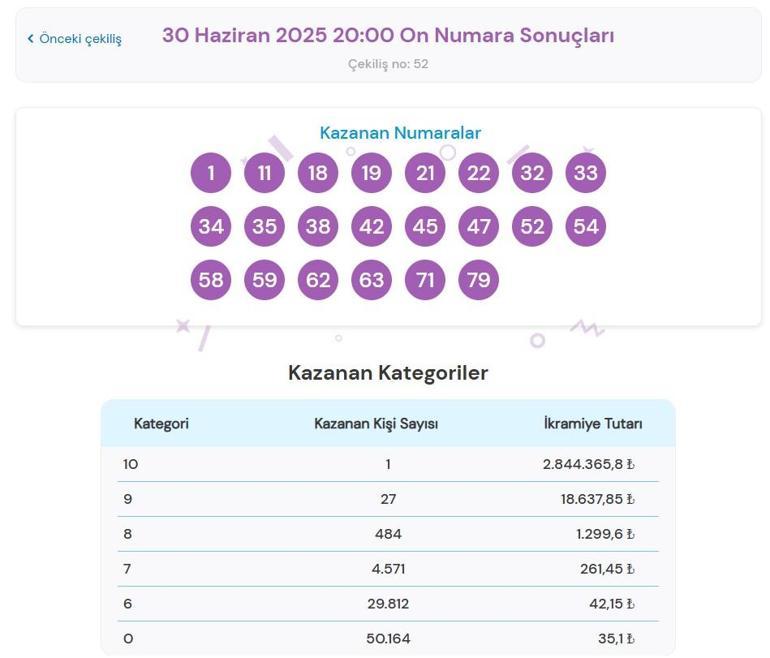 ON NUMARA TIKLA - ÖĞREN 30 Haziran 2025 Pazartesi On Numara çekiliş sonuçları açıklandı On numara nasıl sorgulanır