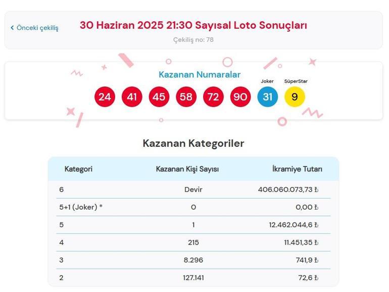 SAYISAL LOTO SORGULAMA EKRANI | Çılgın Sayısal Loto Çekilişi Sonuçları açıklandı Sayısal Loto nasıl sorgulanır hemen öğren