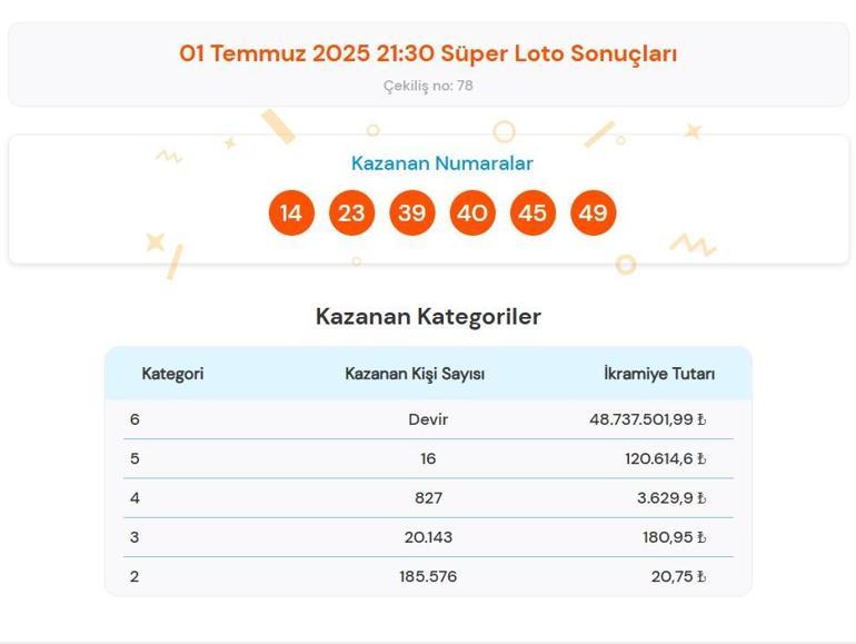 SÜPER LOTO SORGULAMA EKRANI | 1 Temmuz 2025 Milli Piyango Süper Loto çekiliş sonuçları belli oldu Süper Loto nasıl sorgulanır Süper Loto sorgulama ekranı