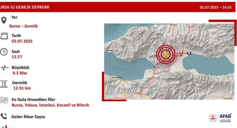 6865158a280d2d4b642bfd86 Son dakika... Bursa'da 4.3'lük deprem! Sarsıntı İstanbul'da da hissedildi! AFAD verileri paylaştı
