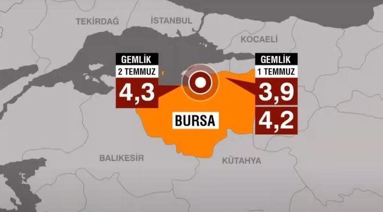 Marmarada deprem Uzmanlar uyardı: 6.2’lik depremin ardından ikincisi güçlü ihtimal