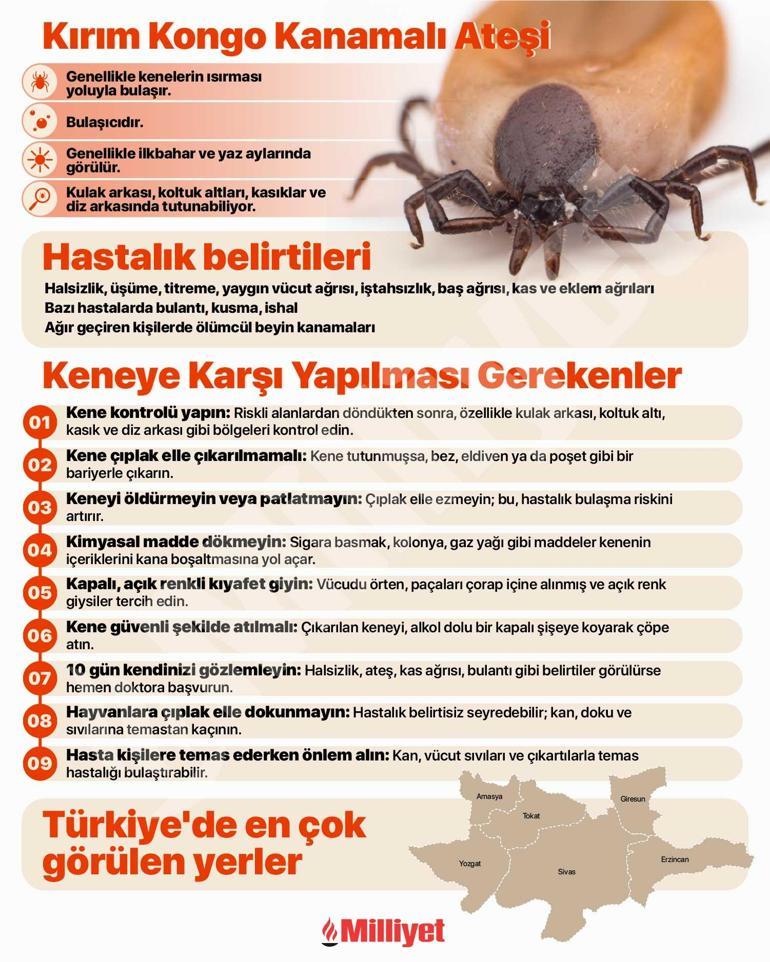 Keneden bir kayıp daha Boluda ölüm vakası ilk kez kayıtlara geçti