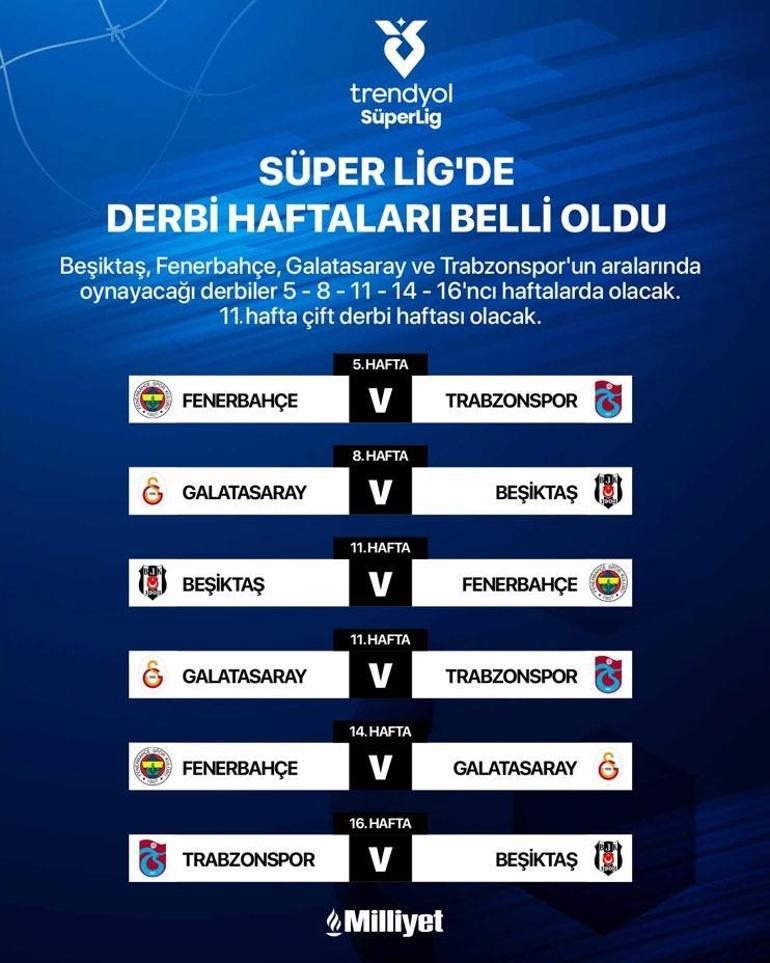 Süper Ligde derbi haftaları belli oldu Galatasaray, Fenerbahçe, Beşiktaş ve Trabzonspor