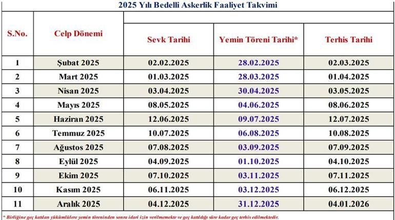 Bedelli askerlik ücreti ne kadar oldu 2025 Bedelli askerlik ücreti netleşti Yoklama kaçağı ve bakayalar
