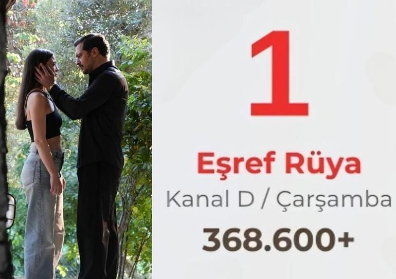 Sanal medyanın şampiyonu Eşref Rüya
