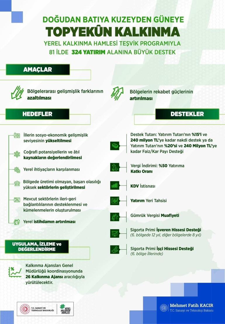 Bakan Kacır: Yerel kalkınma için devrim niteliğinde bir adım attık