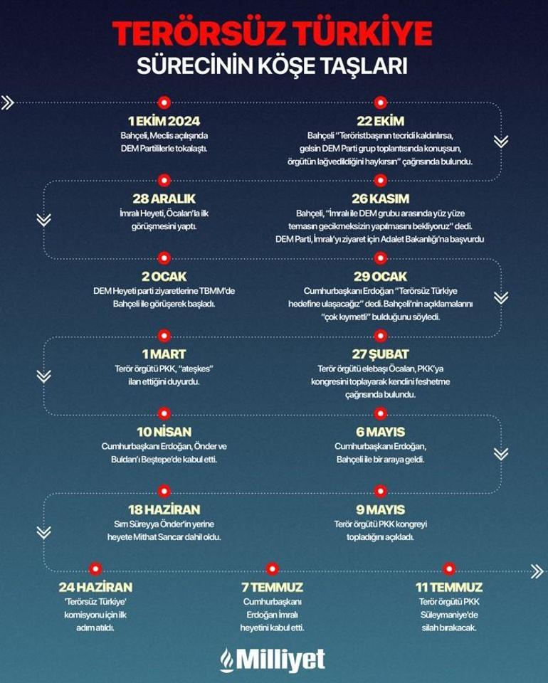 Terör örgütünün silah bırakmasında ilk adım bugün