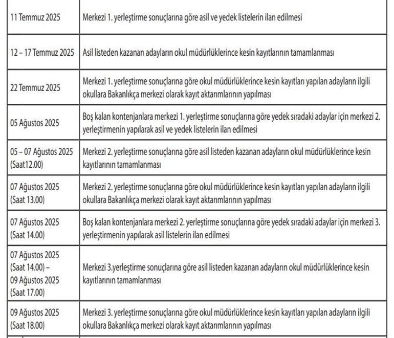 Güncel MEB Güzel Sanatlar Lisesi ve Spor Lisesi Sonuçları 2025: Güzel Sanatlar Lisesi ve Spor Lisesi Boş Kontenjanlar Belli Oldu Mu