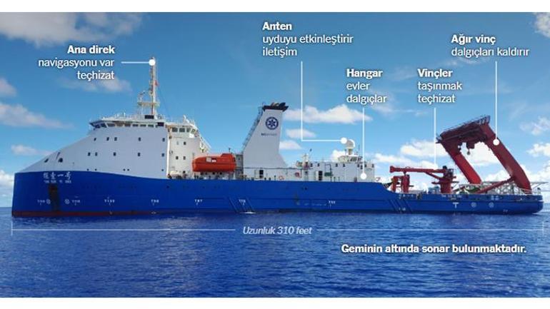 6870e5ccc4317961fa401fd0 Çin gemileri okyanusu tarıyor! Guam muamması: 'Çatışma için bilgi topluyorlar'