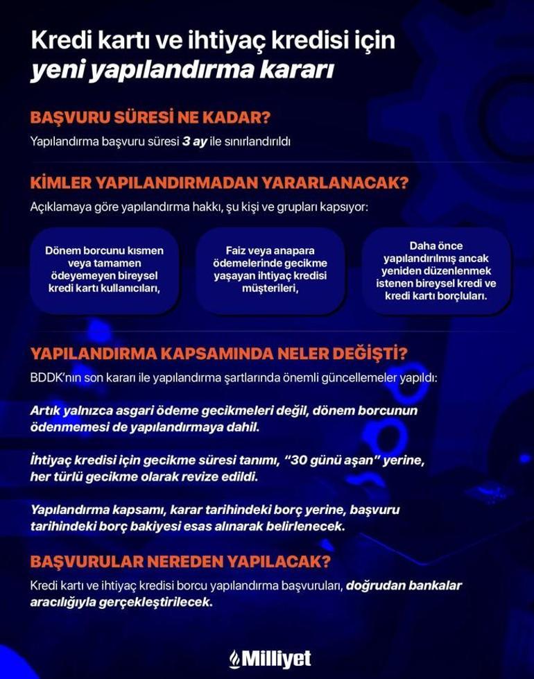 BDDK duyurdu Kredi kartı ve ihtiyaç kredisi yapılandırmaları ile ilgili yeni karar