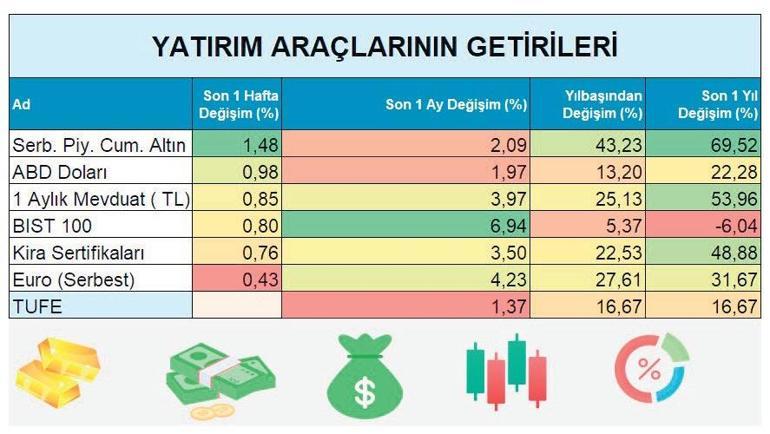 Yabancılar geri döndü