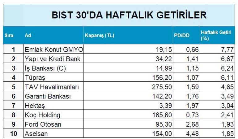 Yabancılar geri döndü