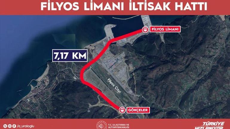 Filyos Limanı Demiryolu Bağlantısı