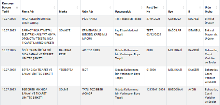 Yine eşek eti skandalı Pide harcı ve pastırmanın içinden çıkanlar pes dedirtti