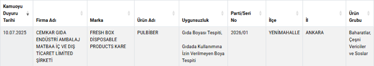Yine eşek eti skandalı Pide harcı ve pastırmanın içinden çıkanlar pes dedirtti