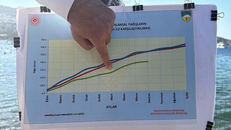 6874b1c3407805e46c03a955 Türkiye su krizine gidiyor! Ankara ve İzmir için uyarı yapıldı, Marmara en kritik bölgeler arasında