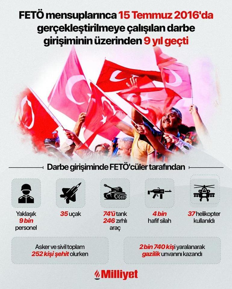 68756a17280d2d4b642c461a AK Parti'den 15 Temmuz Demokrasi ve Milli Birlik Günü mesajı