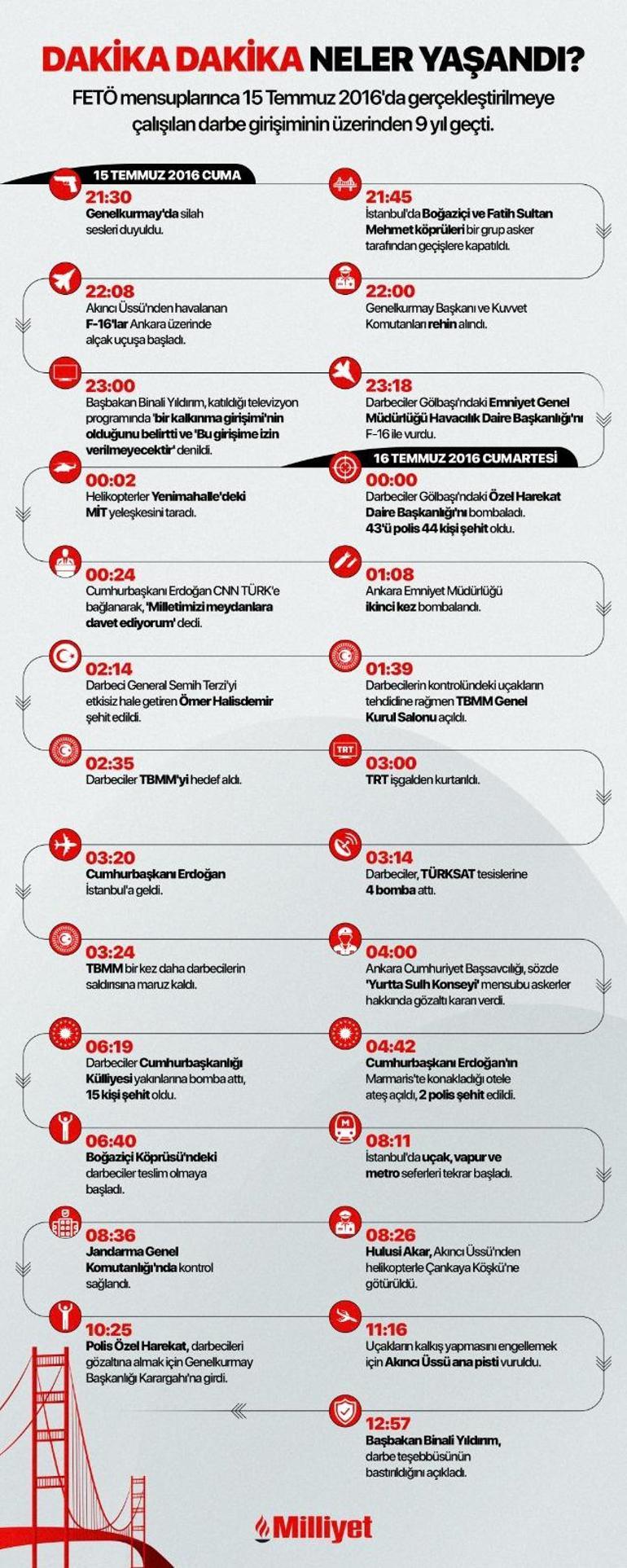 68756a22280d2d4b642c461d AK Parti'den 15 Temmuz Demokrasi ve Milli Birlik Günü mesajı