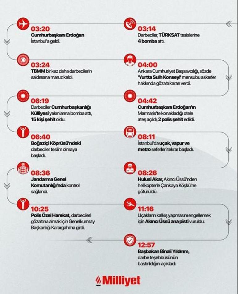 6875e684c4317961fa4031d6 Son dakika: HAKMAR ve TATBAK zincir marketlerine FETÖ operasyonu