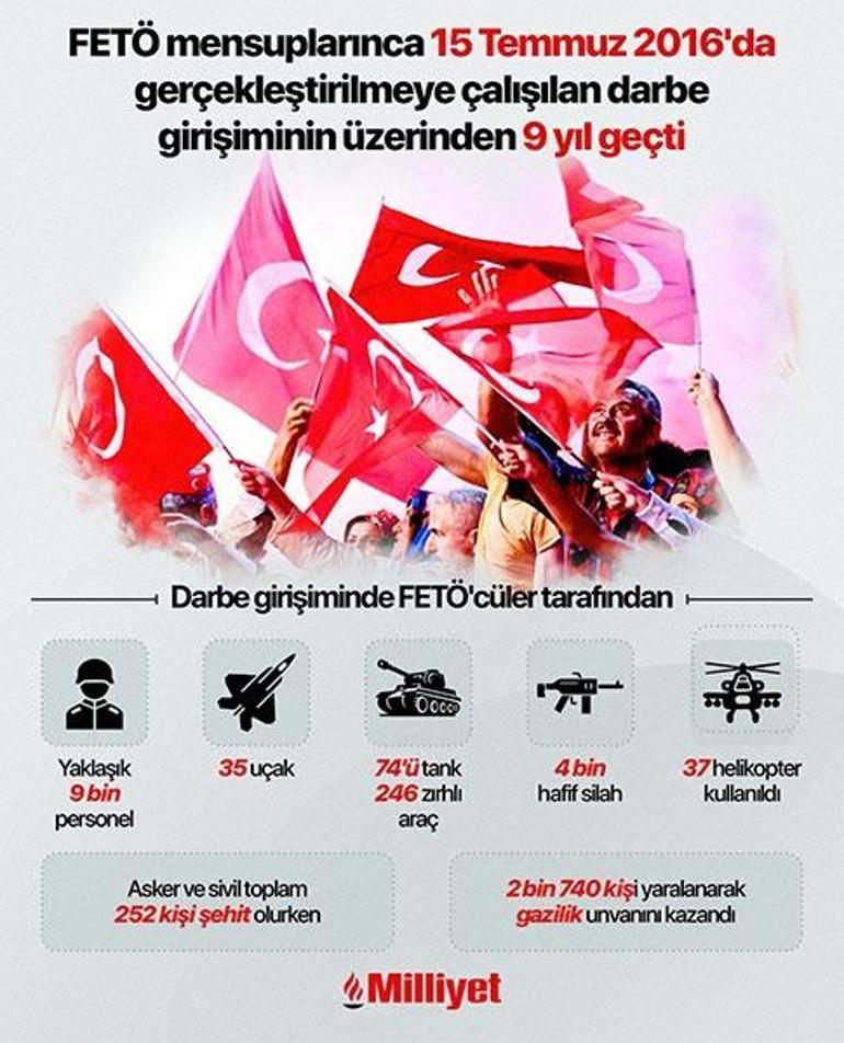 687680fcbf2042513df9f4be Boğaz'da 15 Temmuz korteji! 253 şehidin anısına 253 tekne