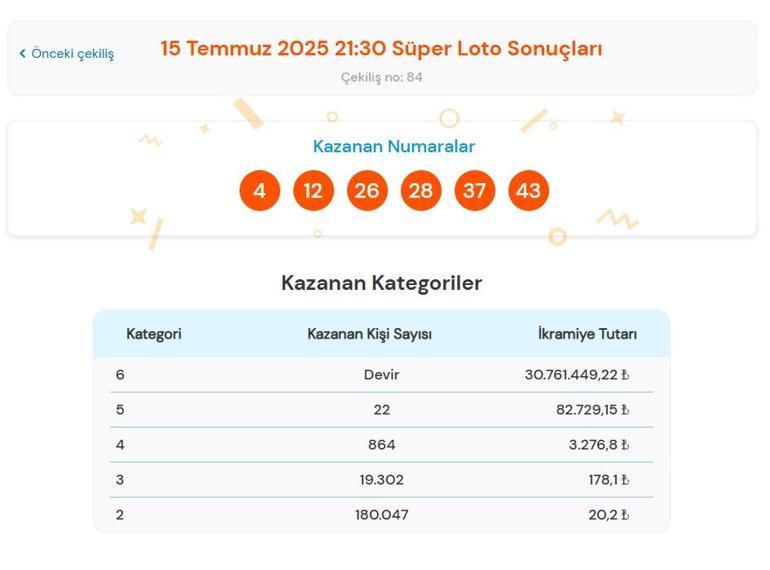 SÜPER LOTO SORGULAMA EKRANI ⭐15 Temmuz 2025 Salı Milli Piyango Süper Loto çekiliş sonuçları belli oldu Süper Loto nasıl sorgulanır