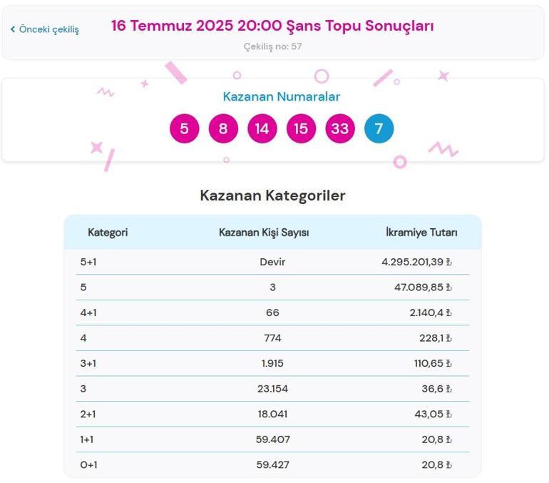 ŞANS TOPU TIKLA - ÖĞREN📍16 Temmuz 2025 Şans Topu çekiliş sonuçları ve kazandıran numaralar açıklandı Şans Topu nasıl sorgulanır
