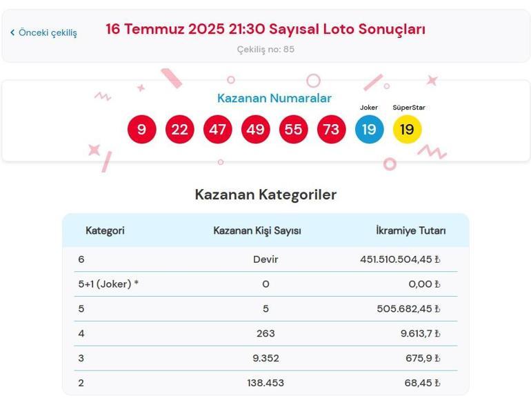 SAYISAL LOTO SONUÇLARI | Çılgın Sayısal Loto Çekilişi Sonuçları açıklandı Sayısal Loto nasıl sorgulanır 16 Temmuz 2025 MP Çılgın Sayısal Loto çekilişi