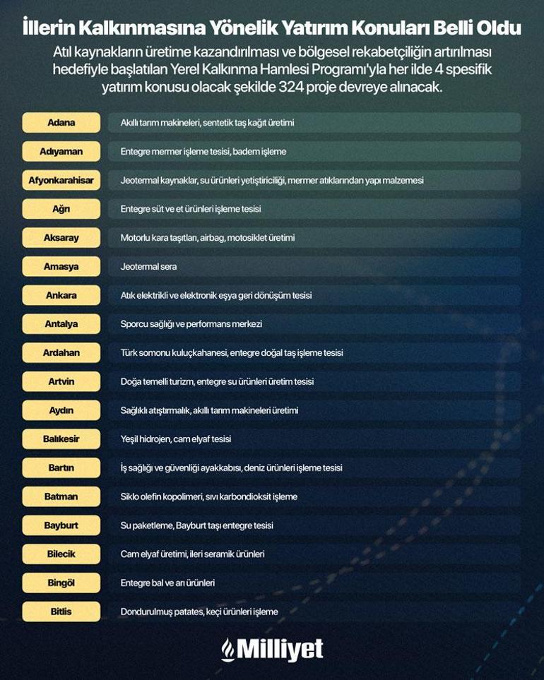 Türkiye ekonomisi için yeni adım 81 il için tek tek açıklandı: 240 milyon TLlik destek paketi