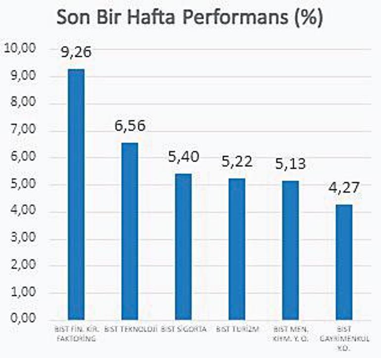 Seçici kazanç devri