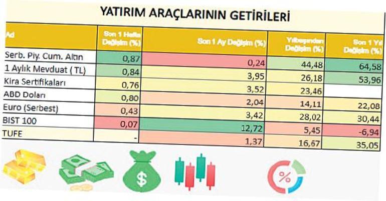 Seçici kazanç devri