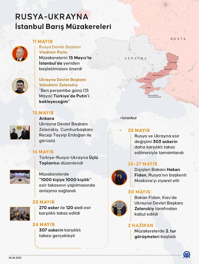 687e848ad13a6e6d2d96d85d Son dakika! Zelenskiy duyurdu! Rusya-Ukrayna görüşmeleri çarşamba günü İstanbul'da yapılacak