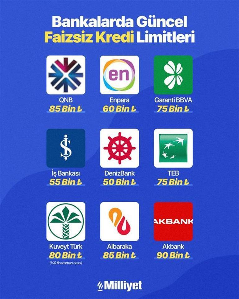 Nakde ihtiyacı olanlara uyarı: Bankalardan yeni faizsiz kredi düzenlemesi