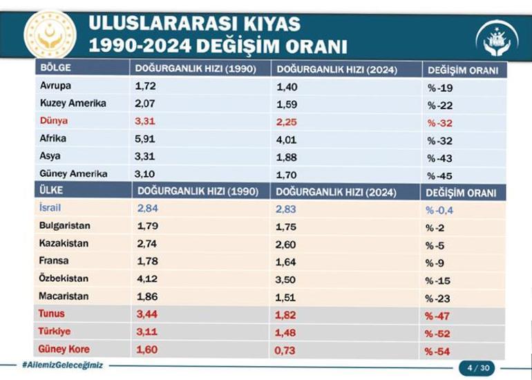 Nüfusta katastrofik senaryo