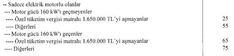 68816684280d2d4b642c6f5c SON DAKİKA | Elektrikli araç ile ilgili yeni karar! ÖTV oranı yüzde 10'dan yüzde 25'e çıktı