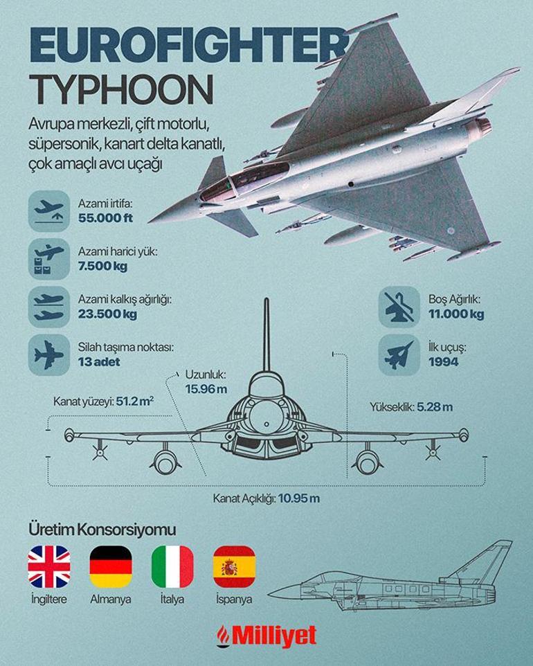 6881fe6ed13a6e6d2d96e737 SON DAKİKA SAVUNMA SANAYİ HABERLERİ: TÜRKİYE'NİN EUROFIGHTER ALIMI İSRAİL'DE 'BAŞ AĞRISI' YAPTI! İSRAİL'DEN TEPKİLER NE?