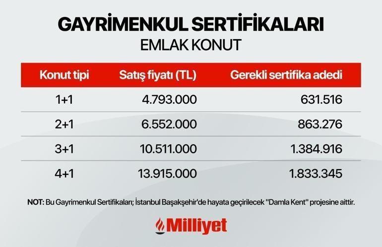 Milliyet