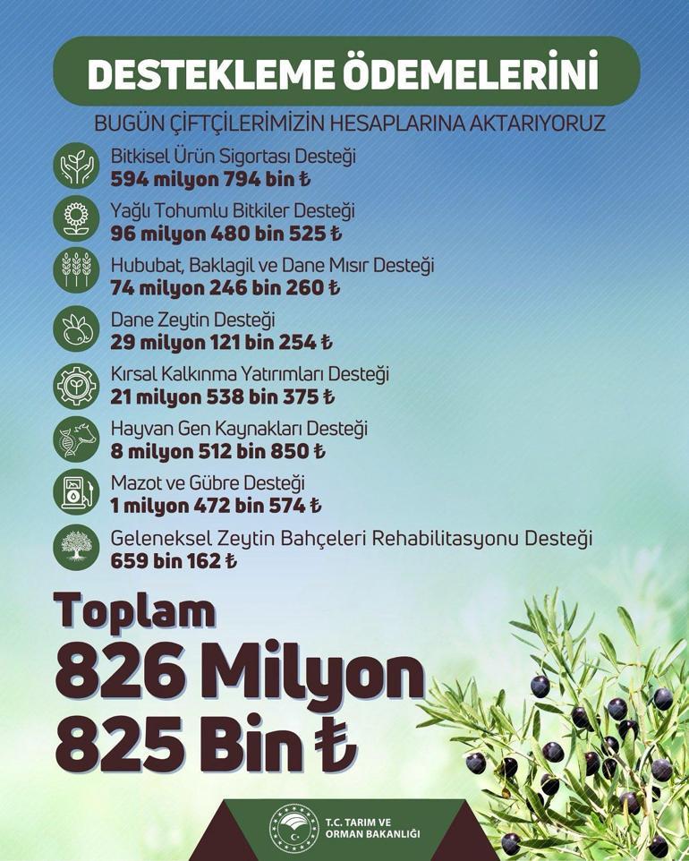 6883ad20843f1945c3d87488 Bakanlıktan çiftçilere toplam 826 milyon lira destek