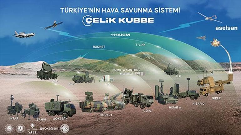 3 soldados de la cúpula de acero Korkut, Gürz y Eralp: El mejor misil de respuesta lanzará el misil