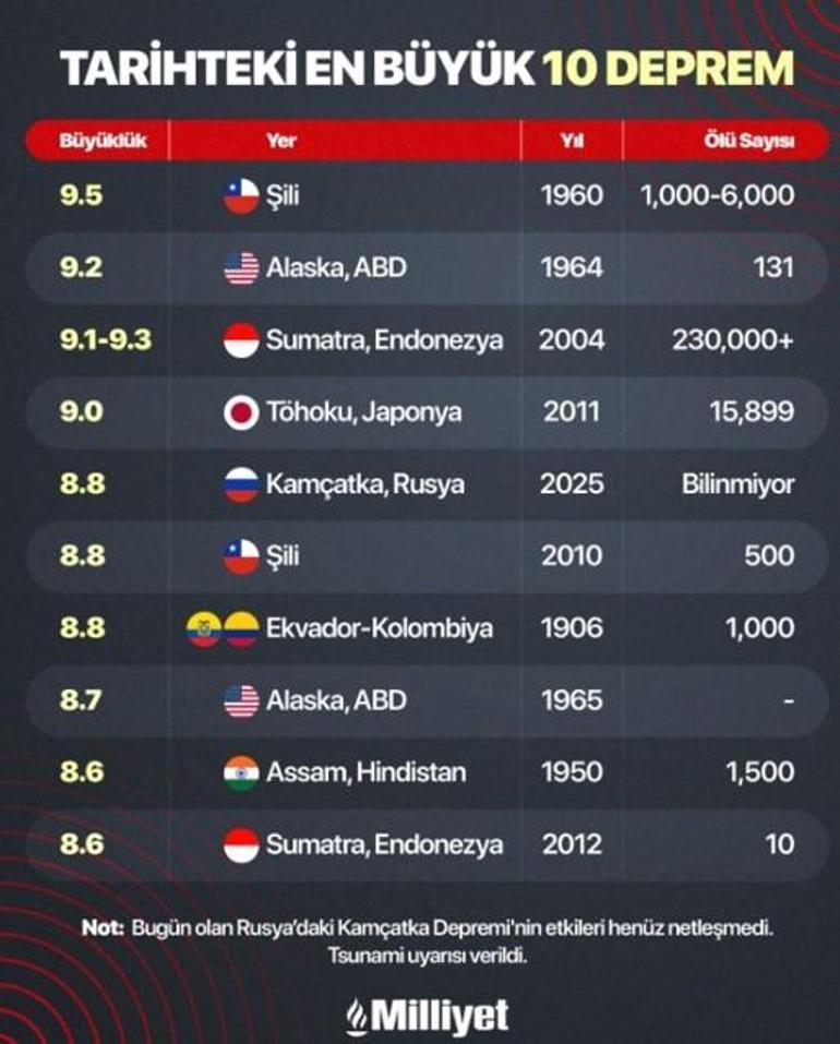 Es el terremoto en Rusia desencadena las fallas en Türkiye