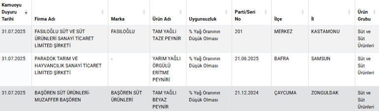 Yine domuz eti skandalı Bakanlık listeyi paylaştı: Salam, sucuk, kırmızı et ürünlerinden çıkanlar pes dedirtti