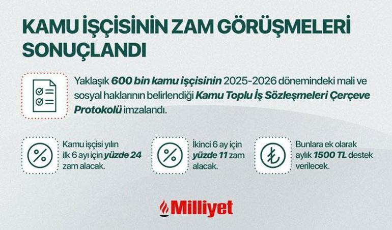 Kamuda zam pazarlığında düğüm çözüldü: HAK-İŞ ve TÜRK-İŞ zam için imzayı attı
