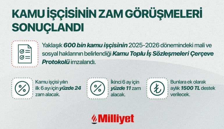 688e1b3e0e2c3c6ca817370f SON DAKİKA İŞÇİ HABERLERİ: Kamu işçi zammı ne kadar oldu? Kamu işçi maaşı kaç TL? İşte en düşük maaş...