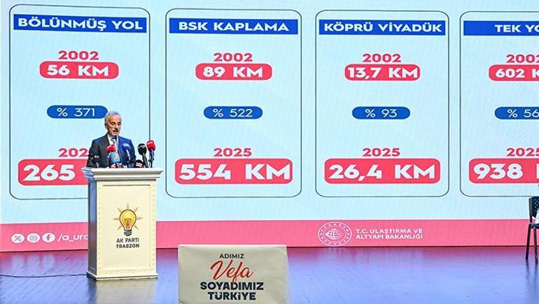 El tercer aeropuerto de tope llegará al nuevo proyecto de mega Karaden, Trabzon