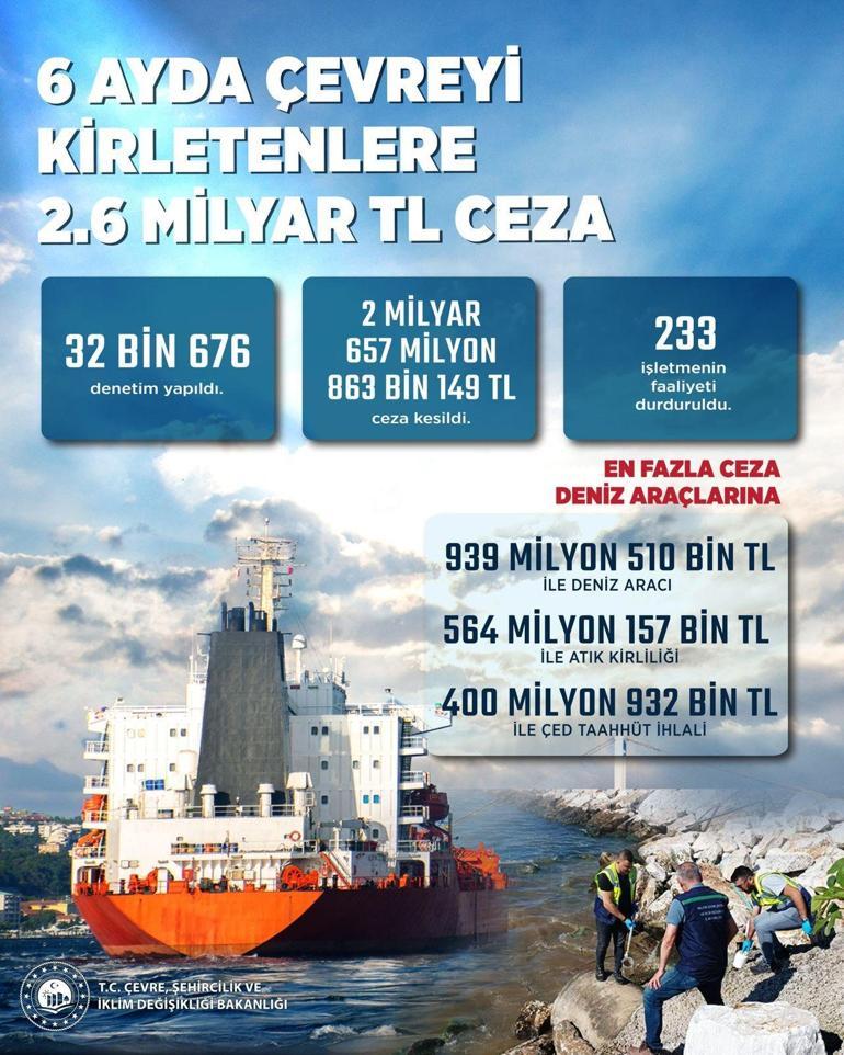 688f0e07736e83cca7f0be77 Bakanlık açıkladı! Çevreyi kirletenlere 2.6 milyar TL ceza