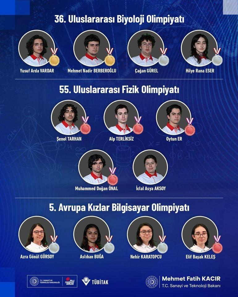 Bakan Kacır, bilim olimpiyatlarında madalya ve ödül kazanan öğrencileri kutladı