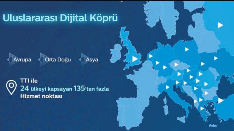 F1 hızında global dijital köprü kurdu