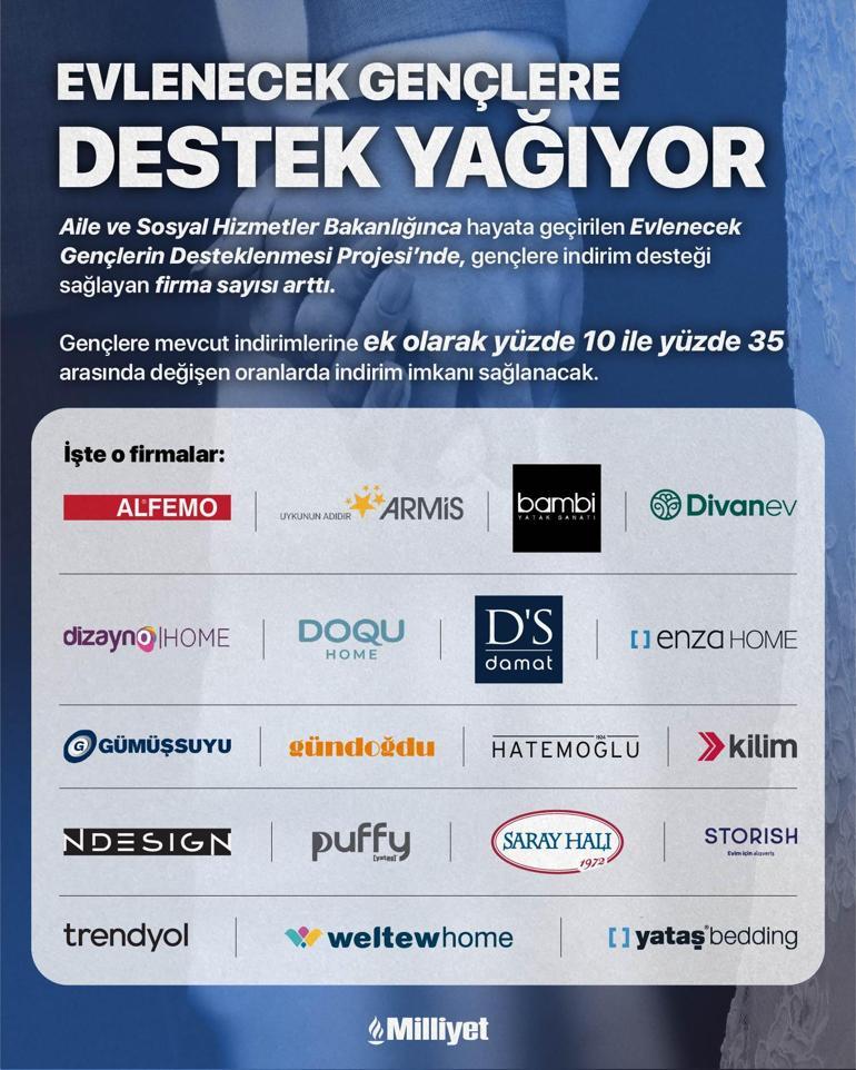 Evlenecek gençlere destek yağıyor