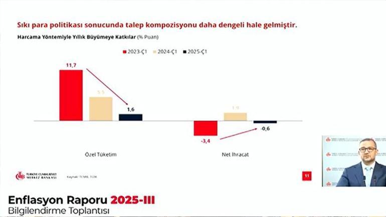 Son dakika: Merkez Bankası Başkanı Karahan enflasyon tahminini açıkladı