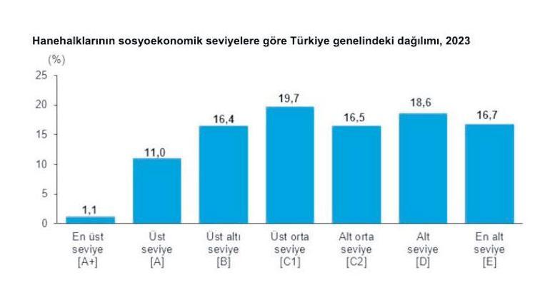 Zenginlik İstanbul’da Çankaya sürpriz yaptı