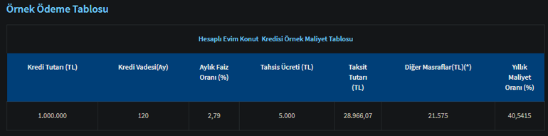 Konut kredisi faizlerinde dikkat çeken değişim Bankalarda yarış kızıştı